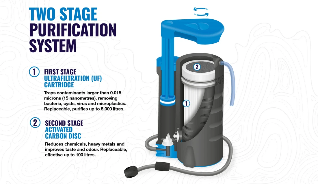 LifeSaver Wayfarer Water Purification System 6 LifeSaver Wayfarer Water Purification System - Image 4