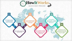 TurboPan Mini Gold Pan 25cm Green -Hema Shop 8930615GRN 2