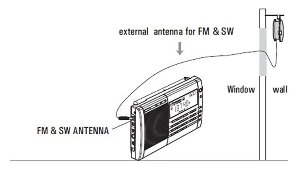 6m Longwire Shortwave & FM Antenna 4 6m Longwire Shortwave & FM Antenna - Image 2