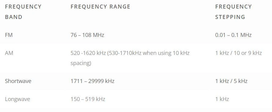 6m Longwire Shortwave & FM Antenna 5 6m Longwire Shortwave & FM Antenna - Image 3