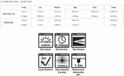 PowerTac Cadet G4 1200 Lumens Rechargeable LED Flashlight -Hema Shop CAD G4