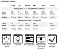PowerTac E5R-G4 1800 Lumen Rechargeable LED Flashlight -Hema Shop E5R G4 5