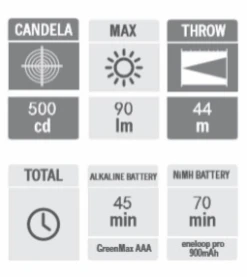 Olight I3E EOS AAA LED Keychain Torch -Hema Shop FOL i3E Bk