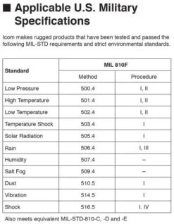 Icom IC410Pro 80ch UHF CB Mobile Radio -Hema Shop IC 410PRO 3