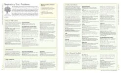 Encyclopedia Of Herbal Medicine By Andrew Chevallier -Hema Shop ISBN978 0 2412 2944 6 5