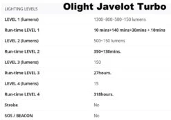 Olight Javelot Turbo LED Torch 9 Olight Javelot Turbo LED Torch -Hema Shop JavelotTurboKIT 1