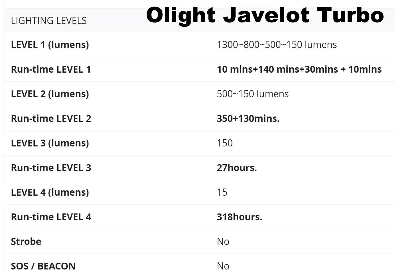 Olight Javelot Turbo LED Torch 4 Olight Javelot Turbo LED Torch - Image 2