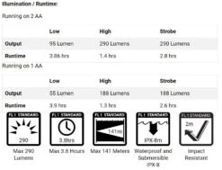 Lance Compact Pen Light 290 Lumens LED 5 Lance Compact Pen Light 290 Lumens LED -Hema Shop Lance G2 1