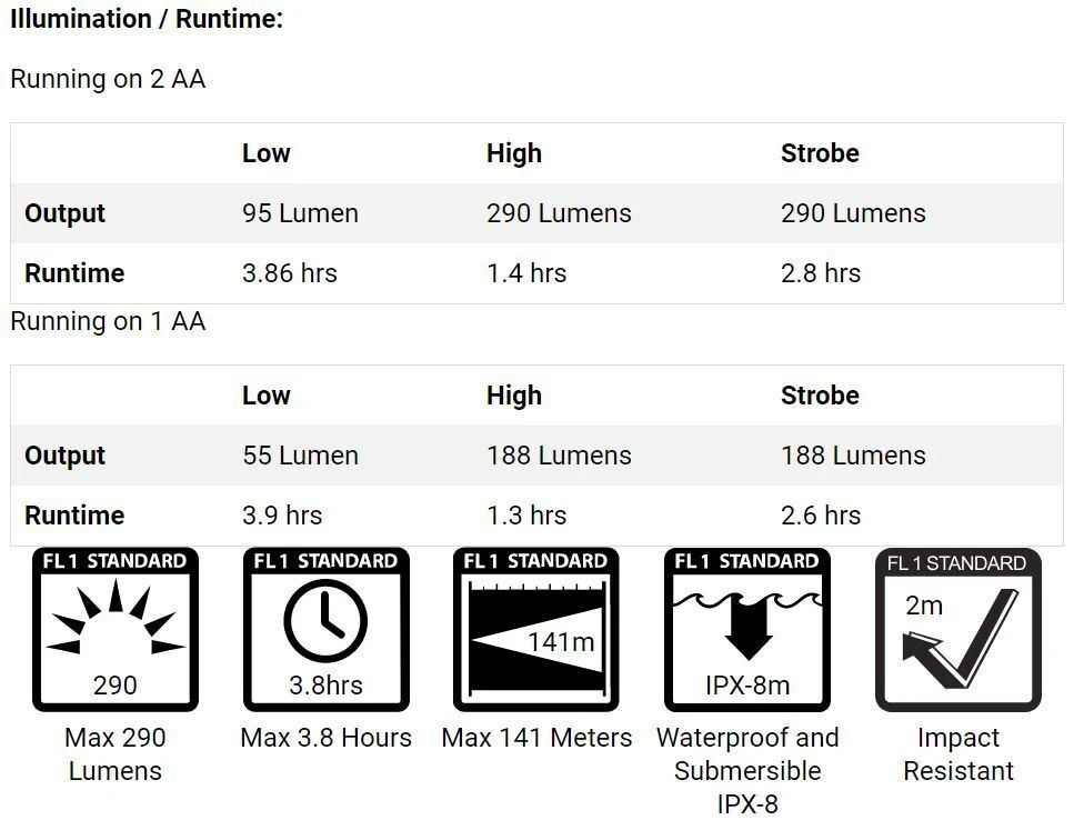 Lance Compact Pen Light 290 Lumens LED 4 Lance Compact Pen Light 290 Lumens LED - Image 2