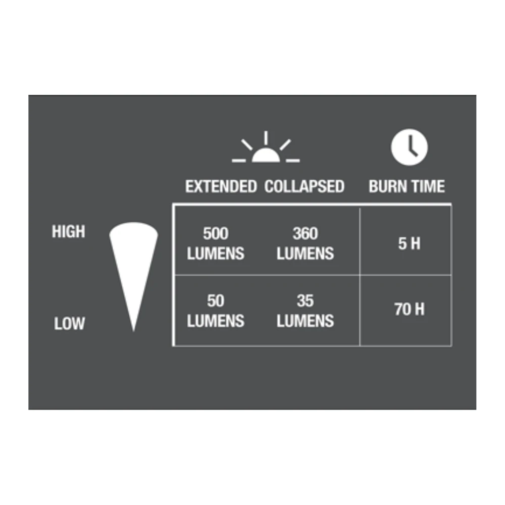 UCO Sitka+ LED Lantern | Rechargeable 8 UCO Sitka+ LED Lantern | Rechargeable - Image 6