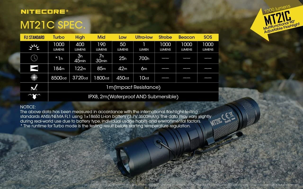 Nitecore MT21C 90 Degree Adjustable 1000 Lumens 5 Nitecore MT21C 90 Degree Adjustable 1000 Lumens - Image 3