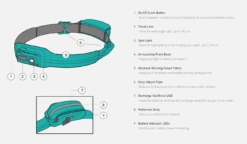 BioLite HeadLamp 330 [Colour: Teal] -Hema Shop P BLHL330 1