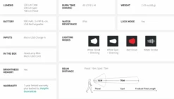 BioLite HeadLamp 330 [Colour: Teal] -Hema Shop P BLHL330