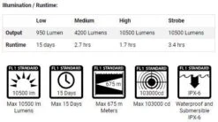 Destroyer X10K 10,500 Lumen Rechargeable LED Flashlight 11 Destroyer X10K 10,500 Lumen Rechargeable LED Flashlight -Hema Shop X10K 4